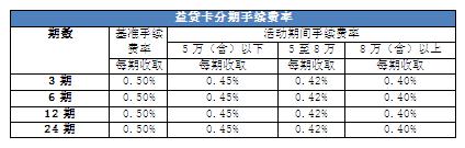 中国建设银行-信用卡频道